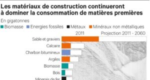 consommation-mondiale-de-matieres-premieres